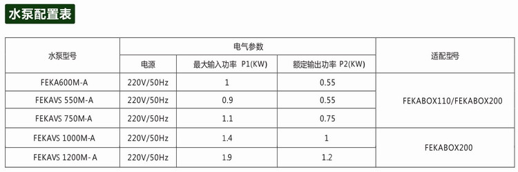 002水泵配置表.jpg