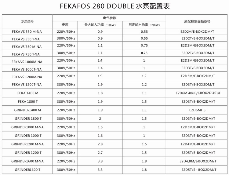 003FEKAFOS280 DOUBLE水泵配置表.jpg