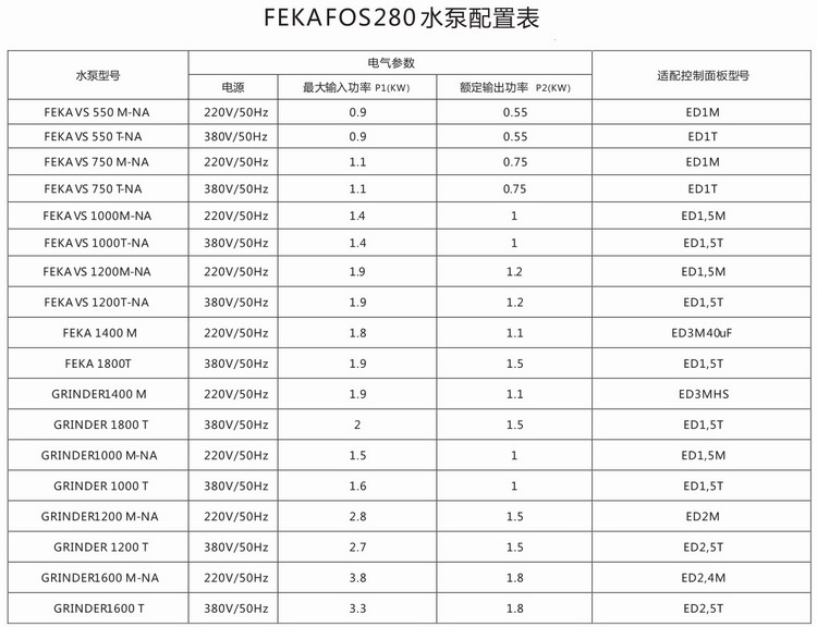 002FEKAFOS280水泵配置表.jpg