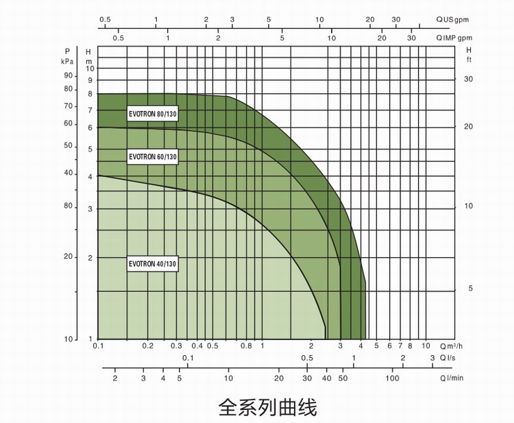 02性能曲线.jpg
