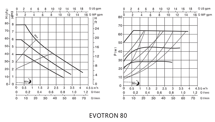 03-1 EVOTRON80曲线图.jpg