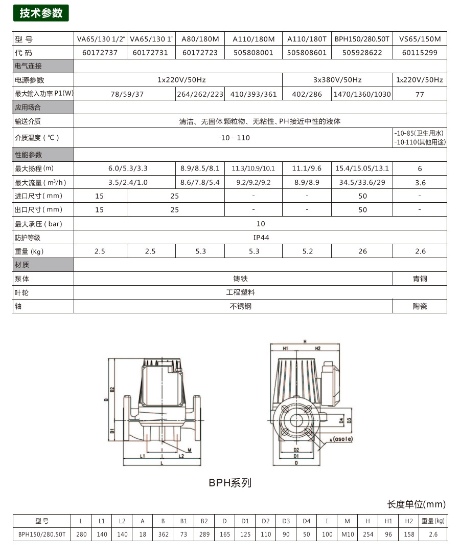 BPH150参数和尺寸图.jpg