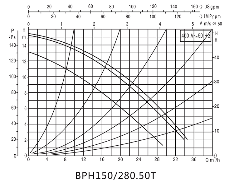 BPH150曲线图.jpg