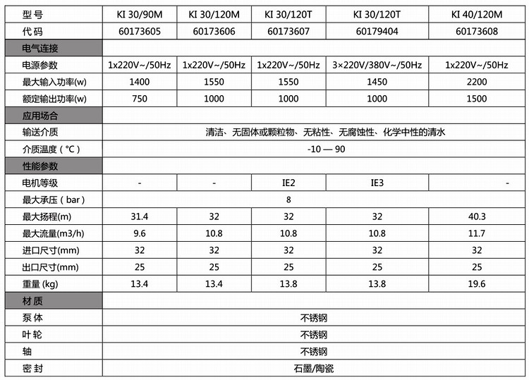 03技术参数.jpg