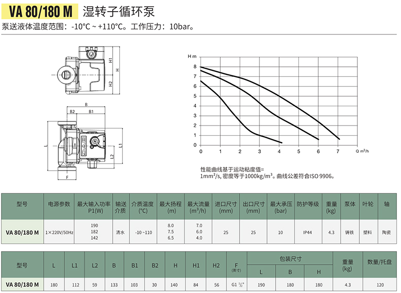 VA80-180M参数1.jpg