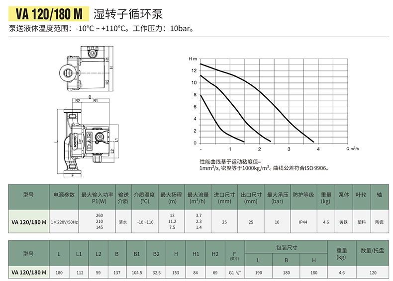 VA120-180M参数.jpg