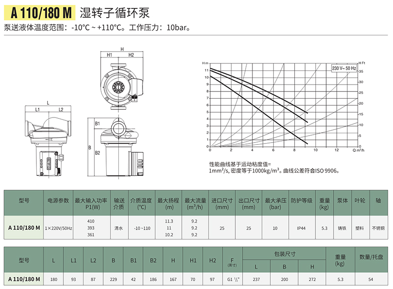 A110-180M参数.jpg